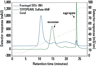 IEX_Sulfate-650F_resolution-salt.png